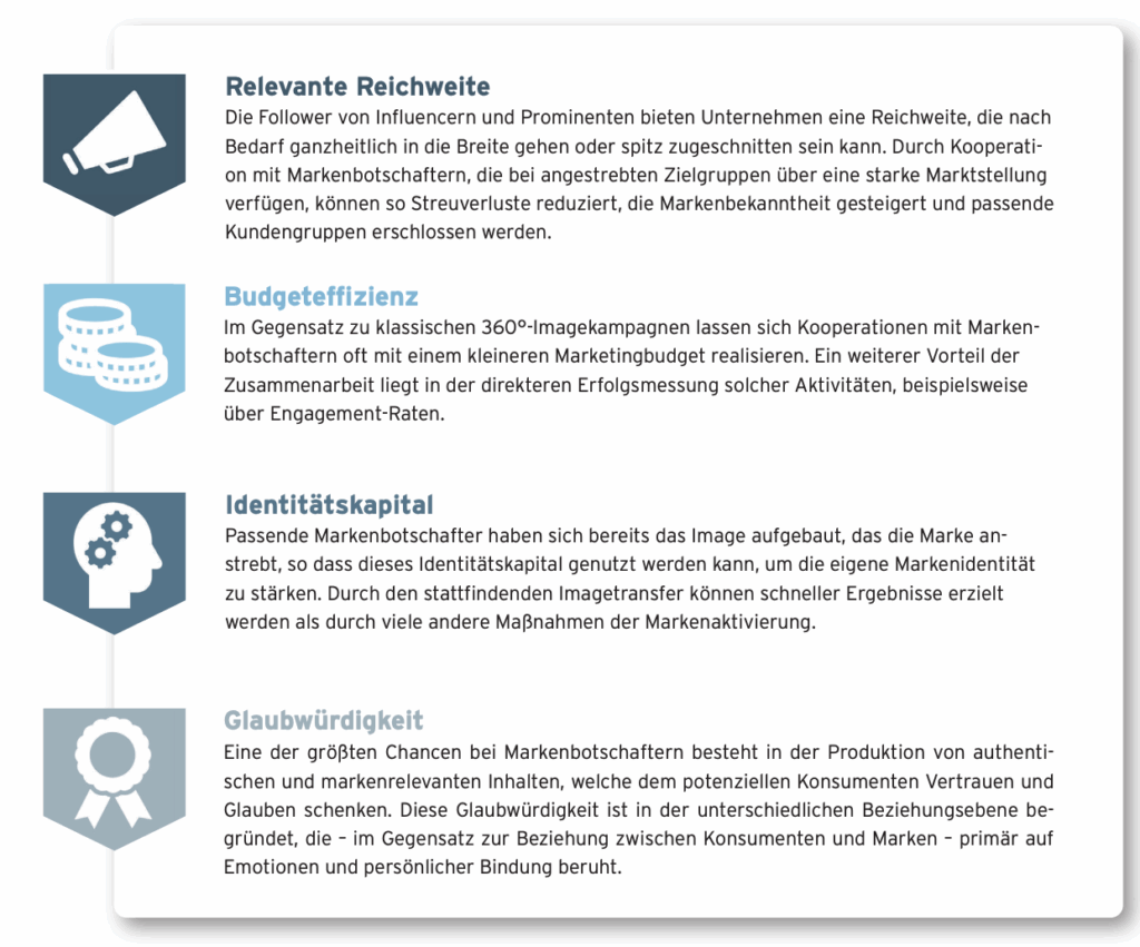 Vorteile von Markenbotschaftern