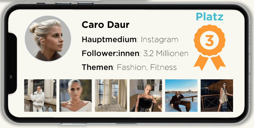 Vorstellung von Caro Daur mit Fotos, Hauptmedium, Follower:innen und Themen