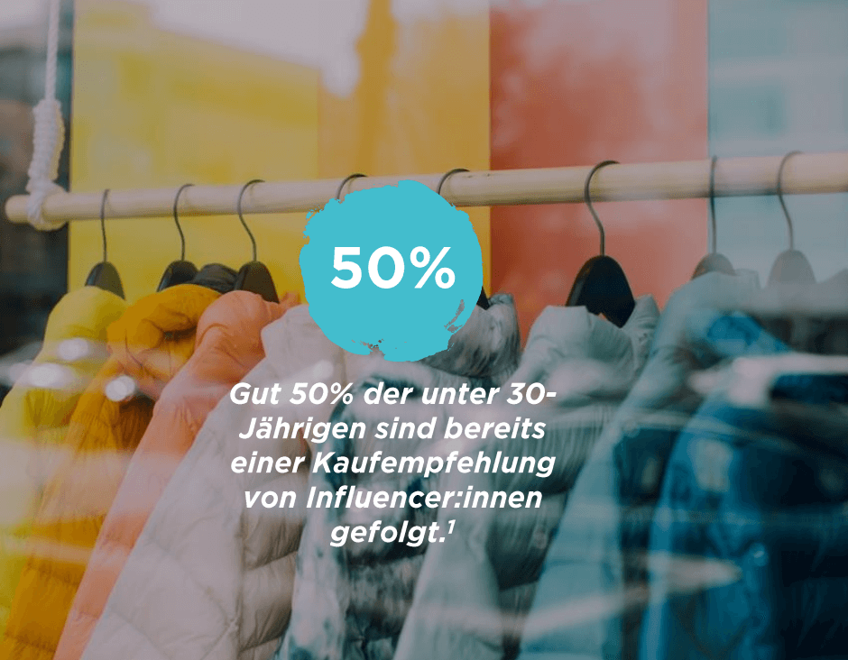 Text: "Gut 50 Prozent der unter 30-Jährigen sind bereits der Kaufempfehlung von Influencer:innen gefolgt" vor Foto von Jacken an der Stange