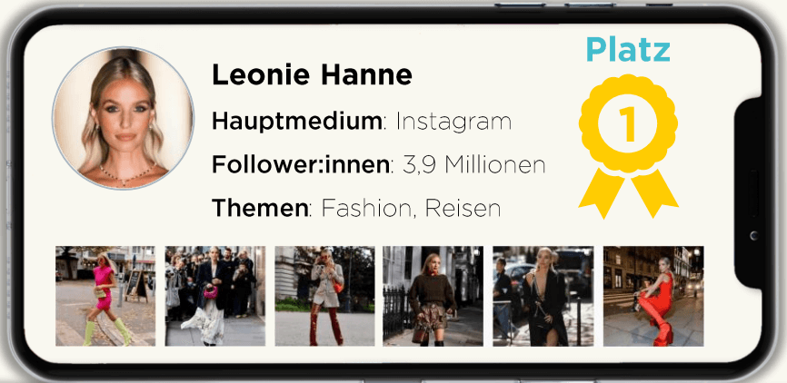 Vorstellung von Leonie Hanne mit Fotos, Hauptmedium, Follower:innen und Themen