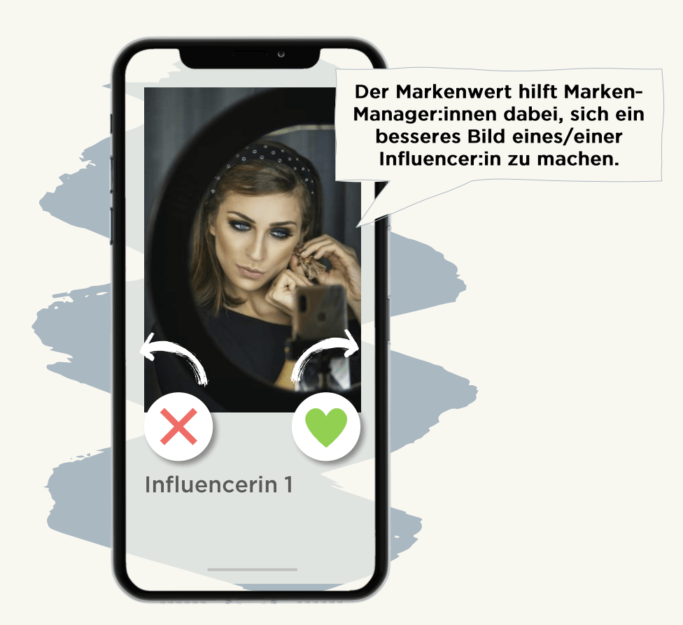 Foto einer Frau (hier Influencerin 1 genannt) auf einem Handydisplay, die sich vor einem Handy und Ringlicht einen Ohrring anlegt im Datingapp-Style, bei dem man ein Herz vergeben oder wegswipen kann. Sprechblase über die Frau sagt: Der Markenwert hilft Markenmanager:innen dabei, sich ein besseres Bild eines/einer Influencer:in zu machen. 