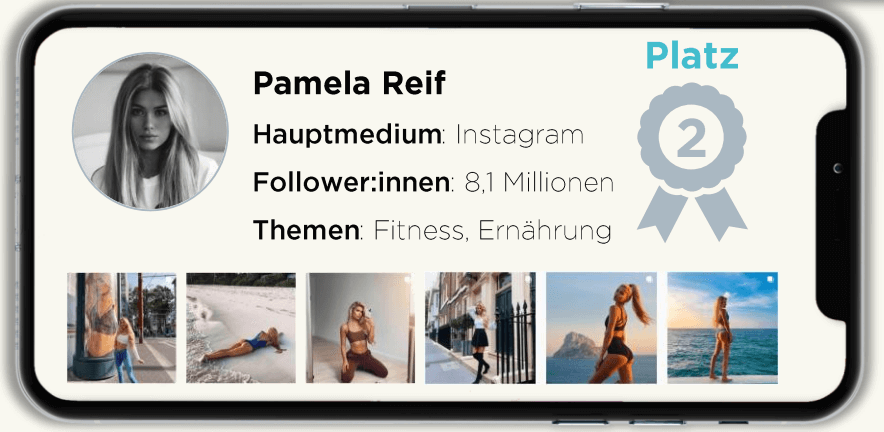 Vorstellung von Pamela Reif mit Fotos, Hauptmedium, Follower:innen und Themen