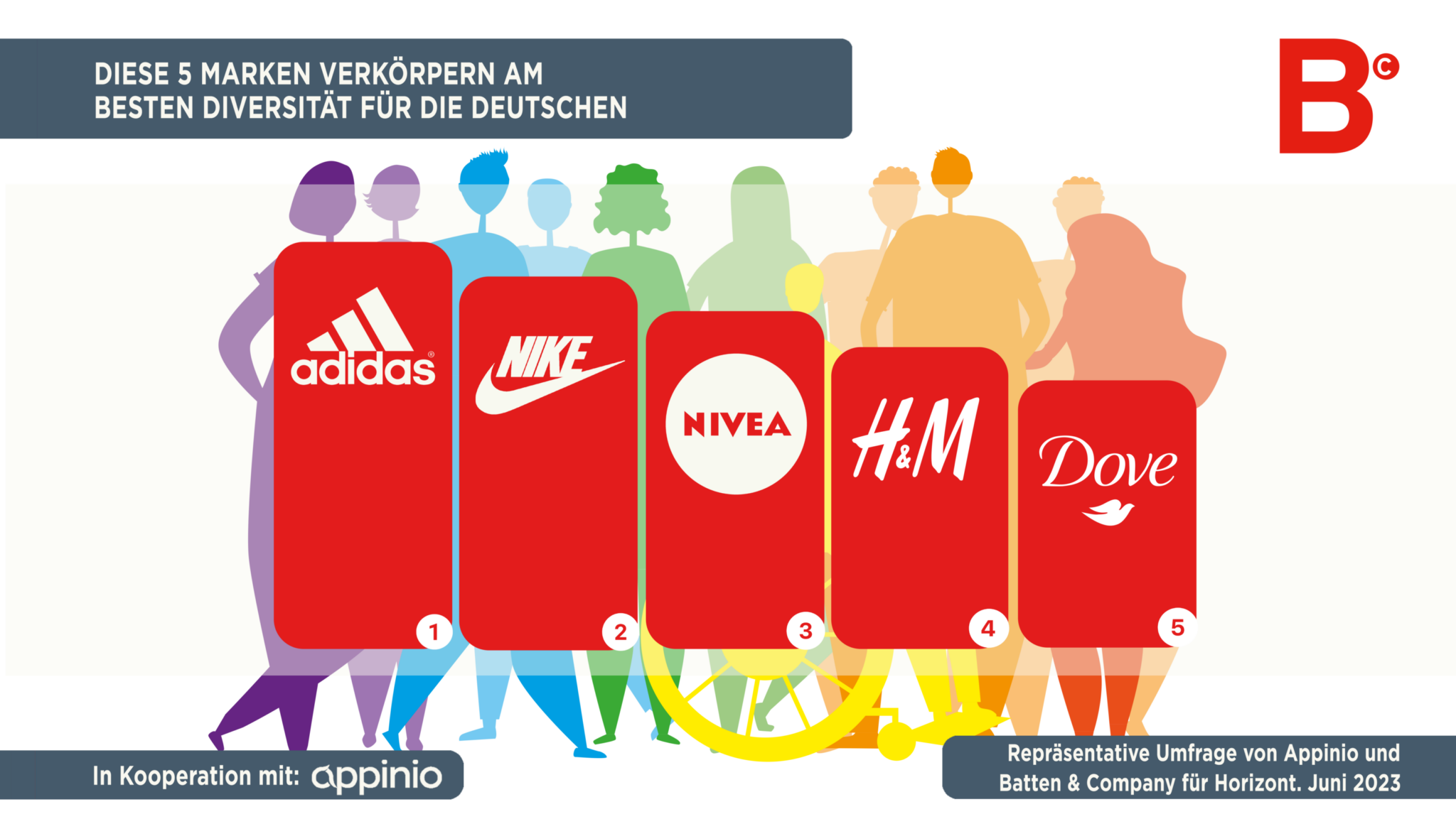 Menschen & Marken Diversity