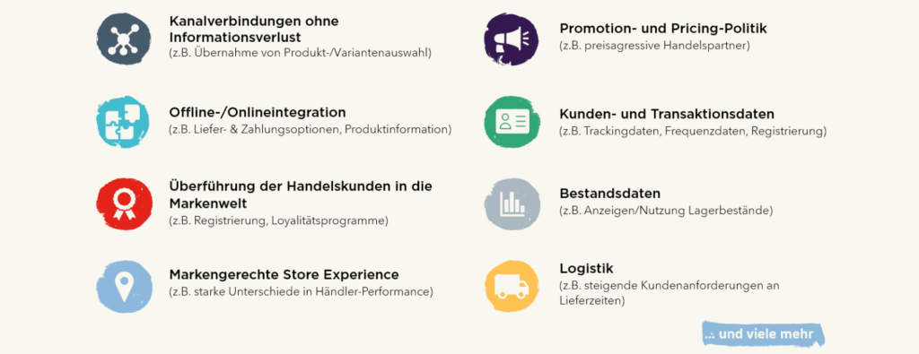 Häufige Reibungs- und Knackpunkte bei der Kollaboration mit Handelspartnern