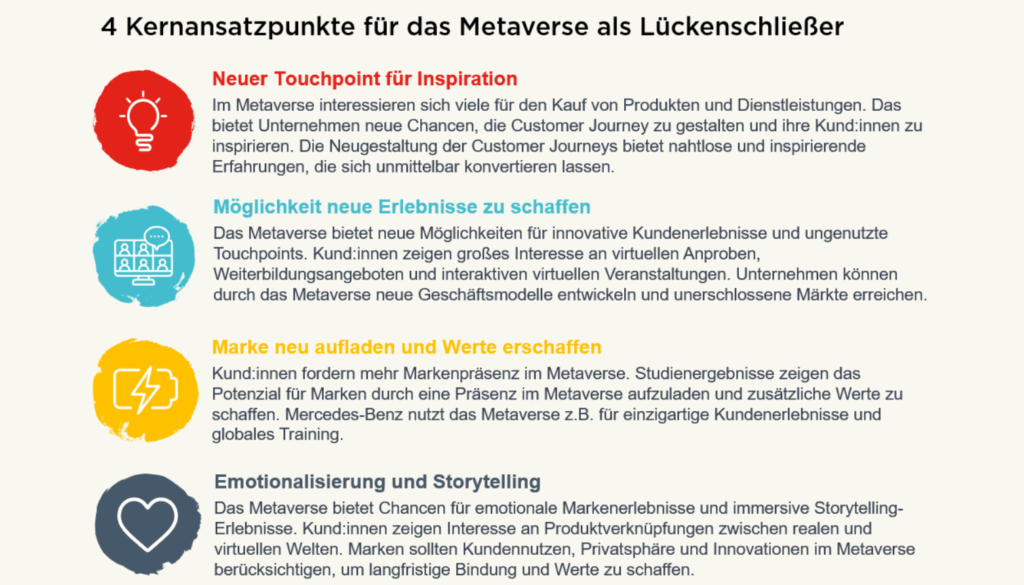 Kernansatzpunkte für das Metaverse als Lückenschließer