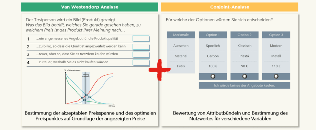 Van Westendorp- und die Conjoint-Analyse als bewährte Methoden zur Preisfindung
