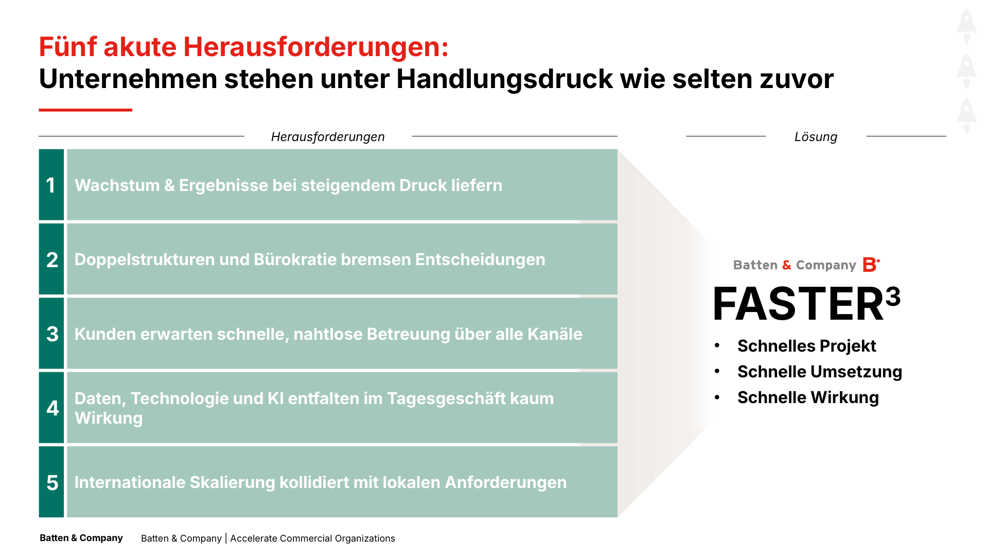 Fünf akute Herausforderungen für Unternehmen und die Lösung FASTER3